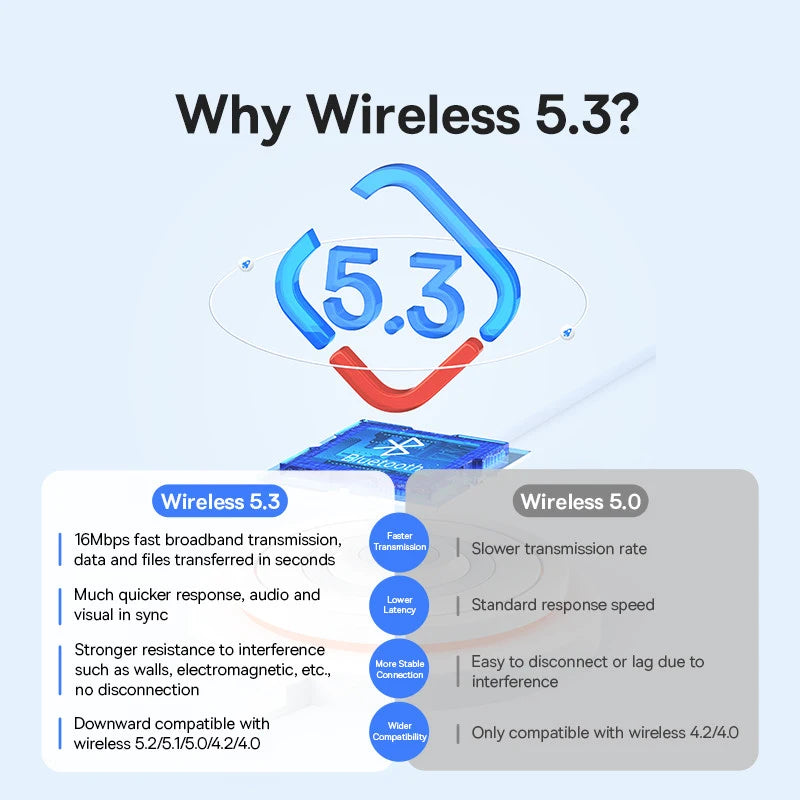 Baseus USB Bluetooth Adapter Wireless 5.3 Dongle for PC Speaker Wireless Mouse Keyboard Music Audio Receiver Transmitter Adapter